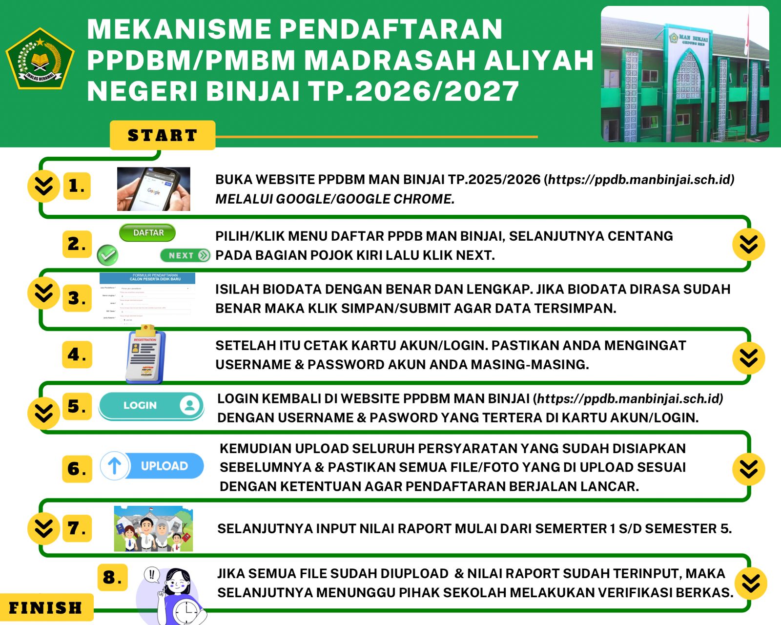 alur